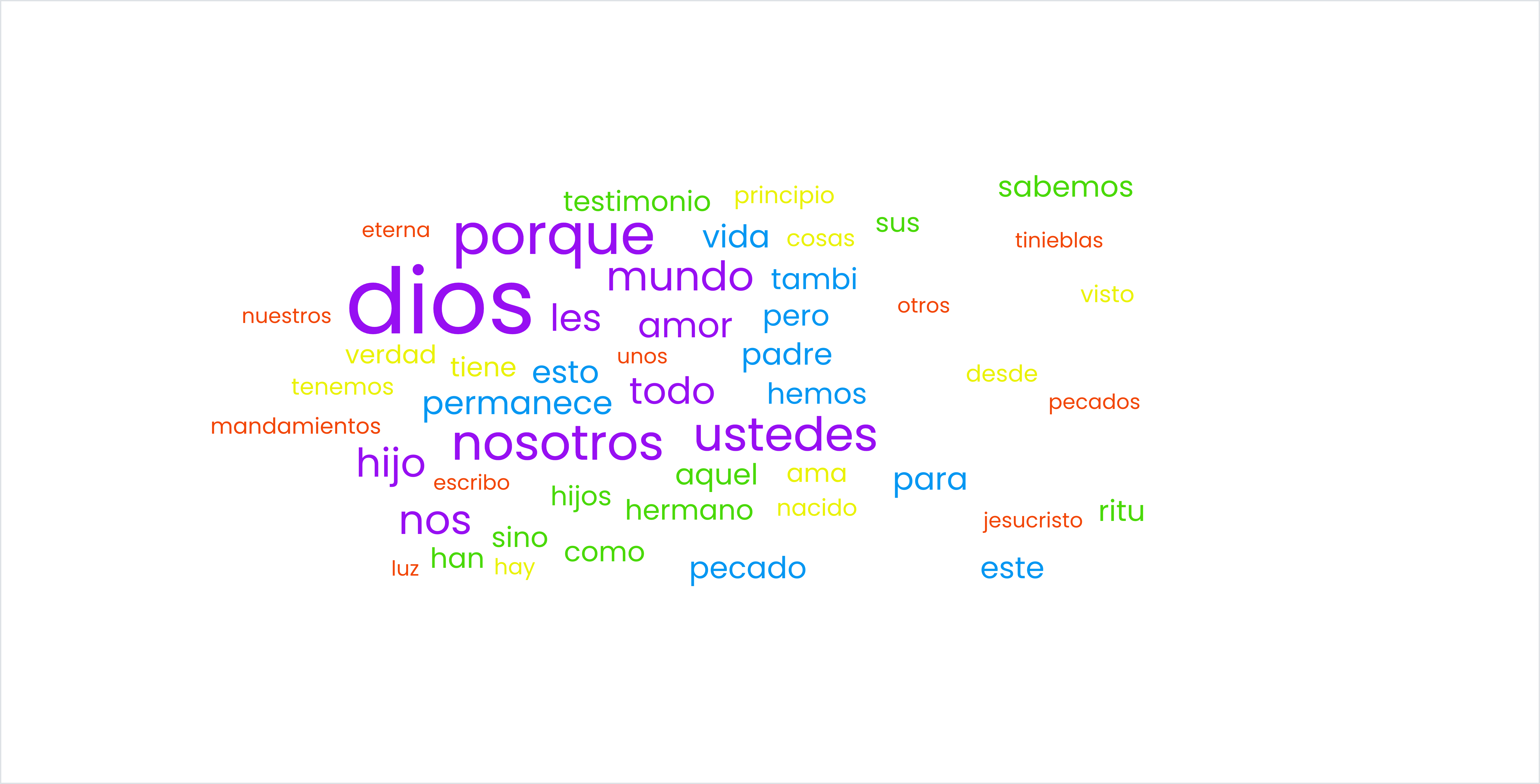 1 Juan nuve de palabras